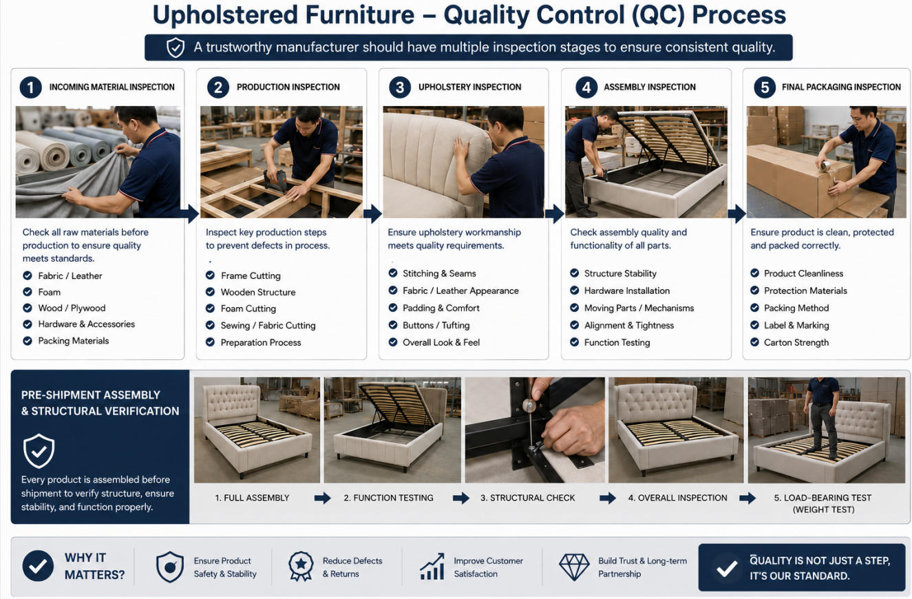 Upholstered furniture QC process 小 Upholstered furniture QC process 小